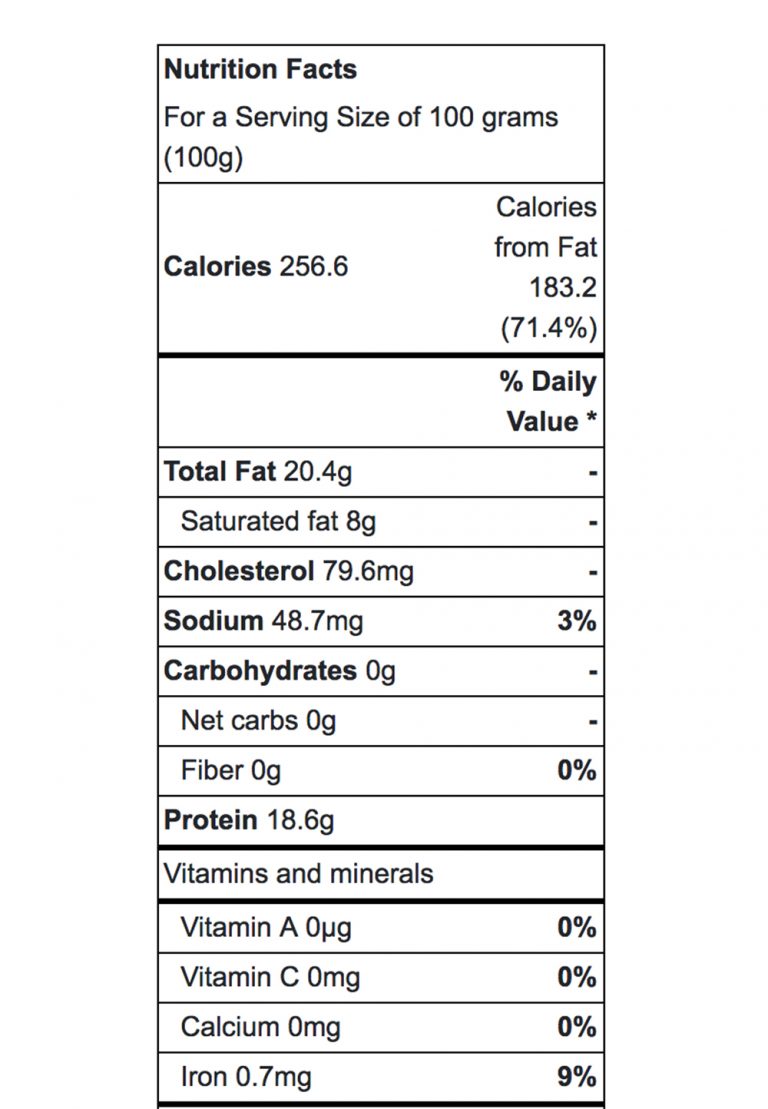 Carnivore Diet Review Everything You Need To Know Lifestyle Updated 2665